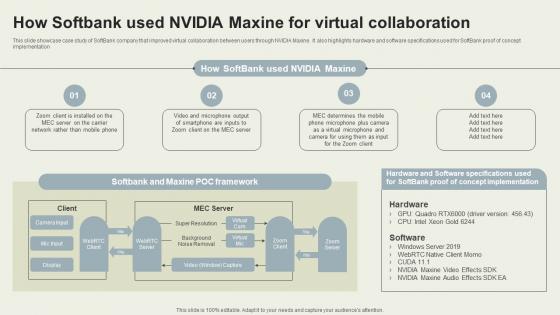 Nvidia Maxine Reinventing Real Time How Softbank Used Nvidia Maxine For Virtual Collaboration AI SS V