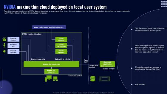 Nvidia Maxine Thin Cloud Deployed On Local User System Nvidia Maxine For Enhanced Video AI SS