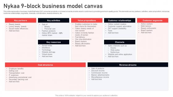 Nykaa 9 Block Business Model Canvas