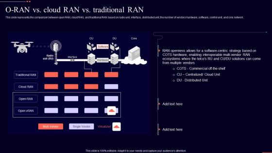 O Ran Vs Cloud Ran Vs Traditional Ran Open Ran It Ppt Show Example Introduction