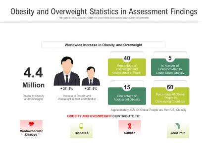 Obesity and overweight statistics in assessment findings