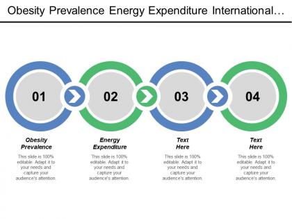 Obesity prevalence energy expenditure international factors manufactured imported food