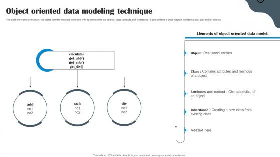 Object Oriented Data Modeling Technique Data Structure In DBMS