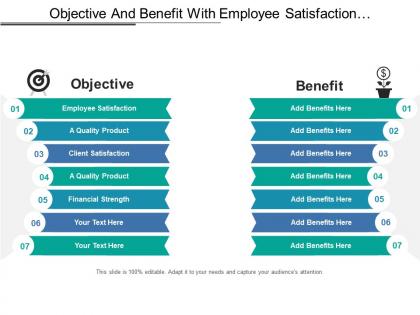 Objective and benefit with employee satisfaction and financial strength
