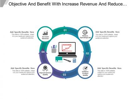 Objective and benefit with increase revenue and reduce operating cost