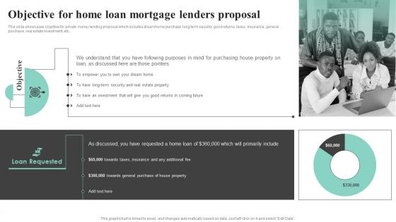 Objective For Home Loan Mortgage Lenders Ppt Powerpoint Presentation File Gallery