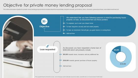 Objective For Private Money Lending Proposal Ppt Powerpoint Presentation Slides Good