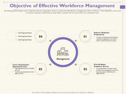 Objective of effective workforce management m1750 ppt powerpoint presentation show rules