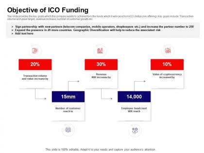 Objective of ico funding ppt powerpoint presentation layouts microsoft