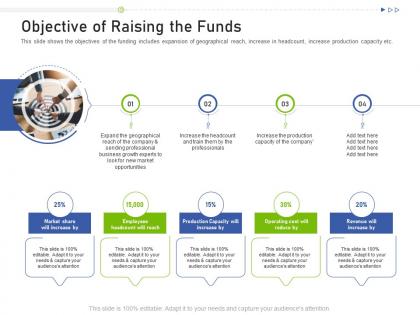 Objective of raising the funds raise funding business investors funding ppt topics