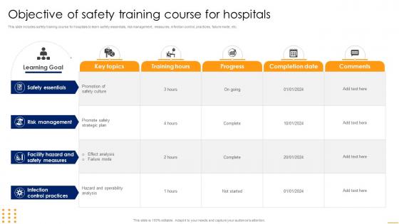 Objective Of Safety Training Course For Hospitals