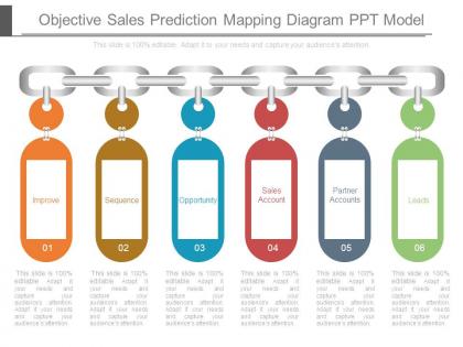 Objective sales prediction mapping diagram ppt model