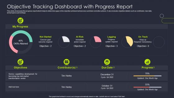 Objective Tracking Dashboard Snapshot With Progress Report