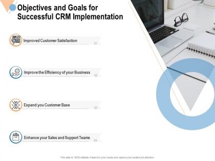 Objectives and goals for successful crm implementation ppt powerpoint file