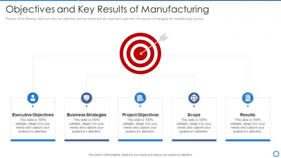 Objectives and key results of manufacturing operation best practices