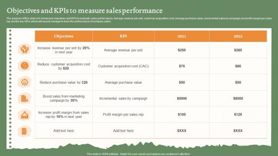 Objectives And KPIS To Measure Sales Performance