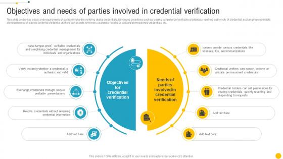 Objectives And Needs Of Parties Involved In Credential Blockchain Role In Education BCT SS
