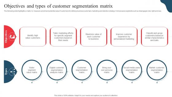 Objectives And Types Of Customer Segmentation Developing Marketing And Promotional MKT SS V