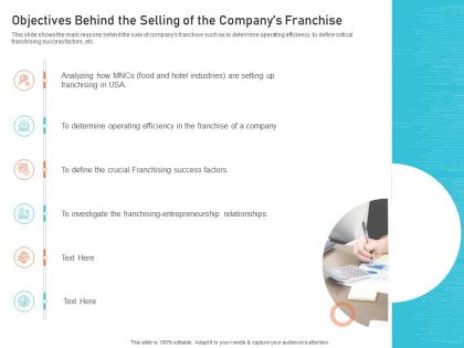 Objectives behind the selling of the companys franchise creating culture digital transformation