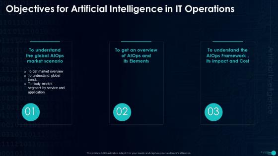 Objectives For Artificial Intelligence In IT Operations Ppt Powerpoint Presentation Diagram Images