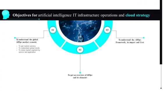 Objectives For Artificial Intelligence It Infrastructure Operations And Cloud Strategy