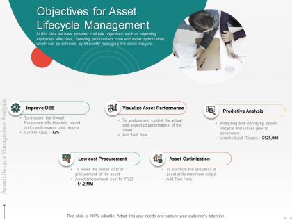 Objectives for asset lifecycle management actual m2104 ppt powerpoint presentation styles diagrams