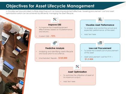 Objectives for asset lifecycle management occurrence ppt powerpoint grid