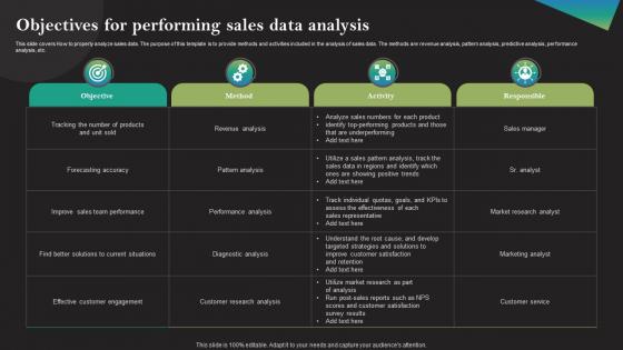 Objectives For Performing Sales Data Analysis