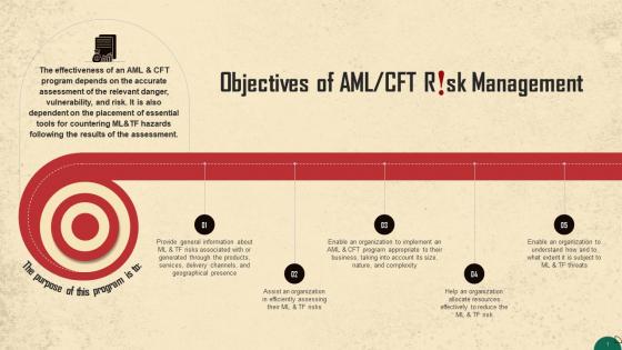 Objectives Of AML And CFT Risk Management Training Ppt