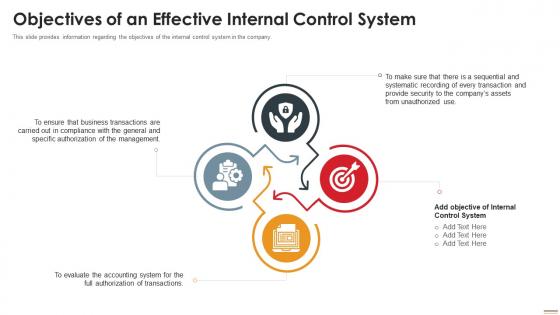 Objectives Of An Effective Internal Control System Deploying Internal Control Structure