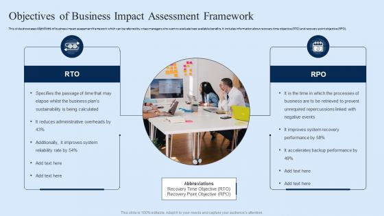 Objectives Of Business Impact Assessment Framework