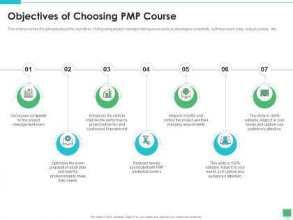 Objectives of choosing pmp course project development professional it
