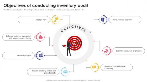 Objectives Of Conducting Inventory Audit Optimizing Inventory Audit