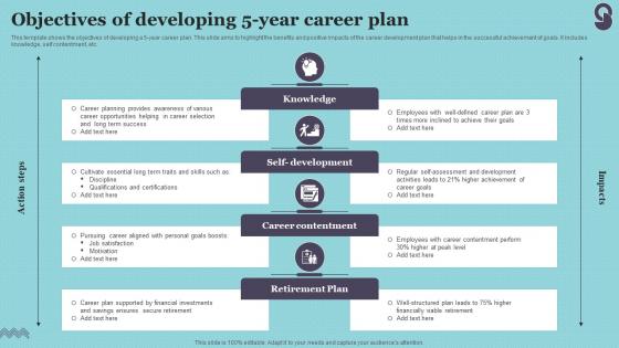 Objectives Of Developing 5 Year Career Plan
