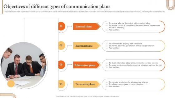 Objectives Of Different Types Of Communication Plans