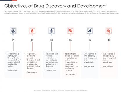 Objectives of drug discovery and development phases drug discovery development process