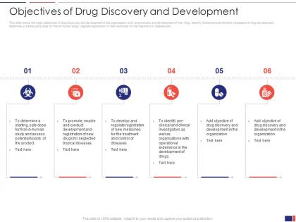 Objectives of drug discovery and development ppt powerpoint presentation file ideas