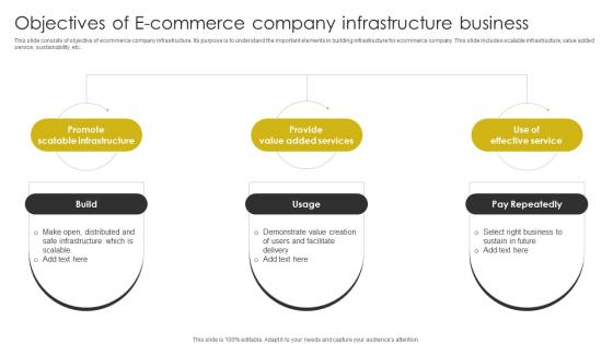 Objectives Of E Commerce Company Infrastructure Business