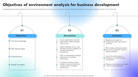 Objectives Of Environment Analysis For Business Development Understanding Factors Affecting