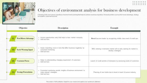 Objectives Of Environment Analysis For Business Implementing Strategies For Business