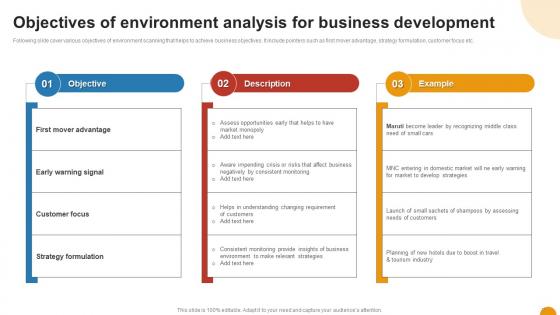 Objectives Of Environment Analysis For Business Using SWOT Analysis For Organizational