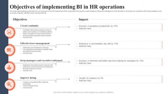 Objectives Of Implementing Bi In HR Operations Bi For Human Resource Management