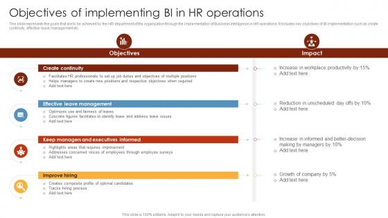 Objectives Of Implementing Bi In HR Operations HR Analytics Tools Application