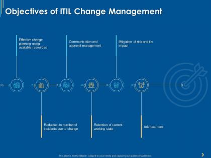 Objectives of itil change management ppt powerpoint presentation portfolio guide