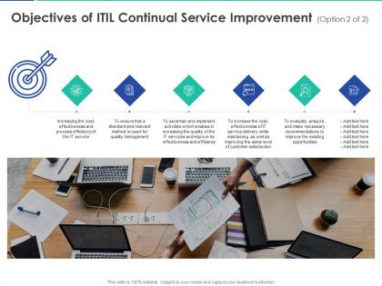 Objectives of itil continual service improvement management