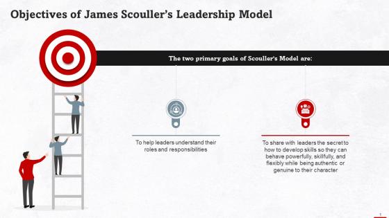 Objectives Of James Scouller Leadership Model Training Ppt