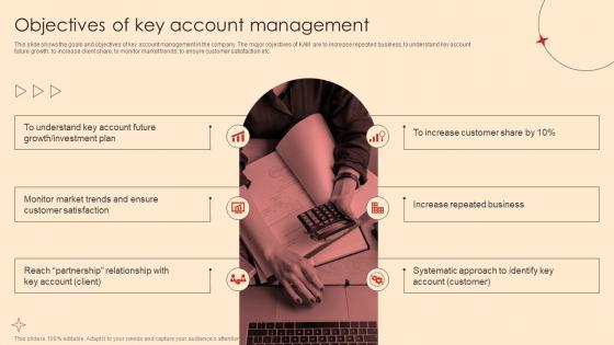 Objectives Of Key Account Management Ppt Infographic Template Example File