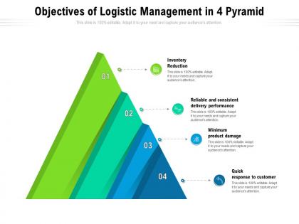 Objectives of logistic management in 4 pyramid