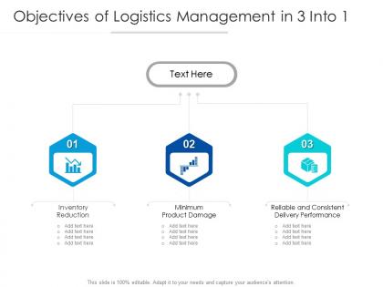 Objectives of logistics management in 3 into 1