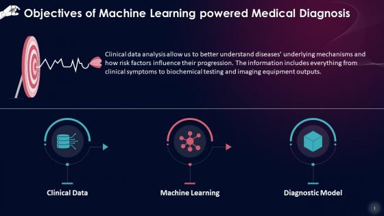 Objectives Of Machine Learning Powered Medical Diagnosis Training Ppt